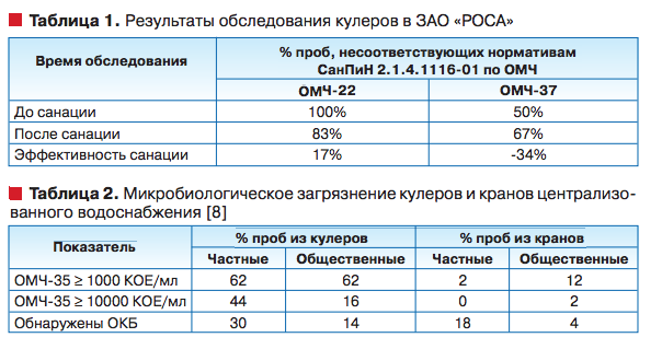 Журнал обработки кулера в школе образец заполнения